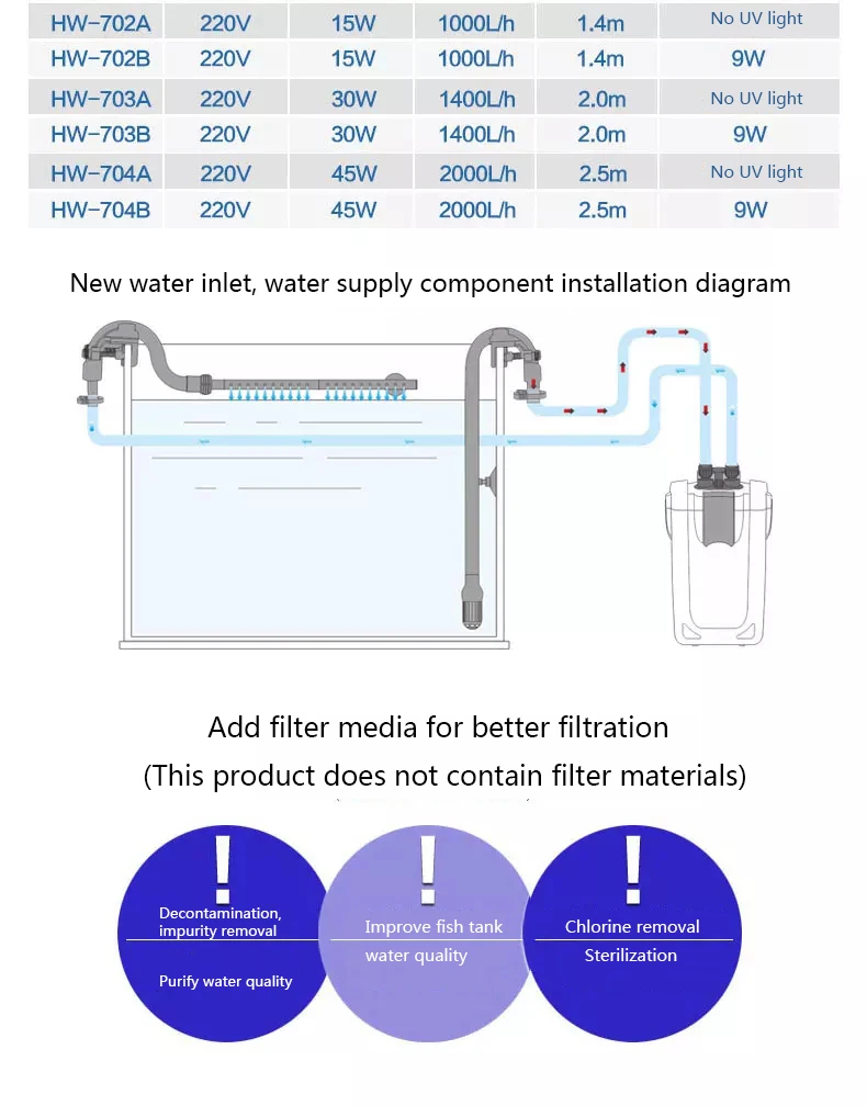 SUNSUN 702A/B 3-х слойные аквариумный фильтр ведро встроенный гермицидная лампа с высокой эффективностью оборудование для очистки воды