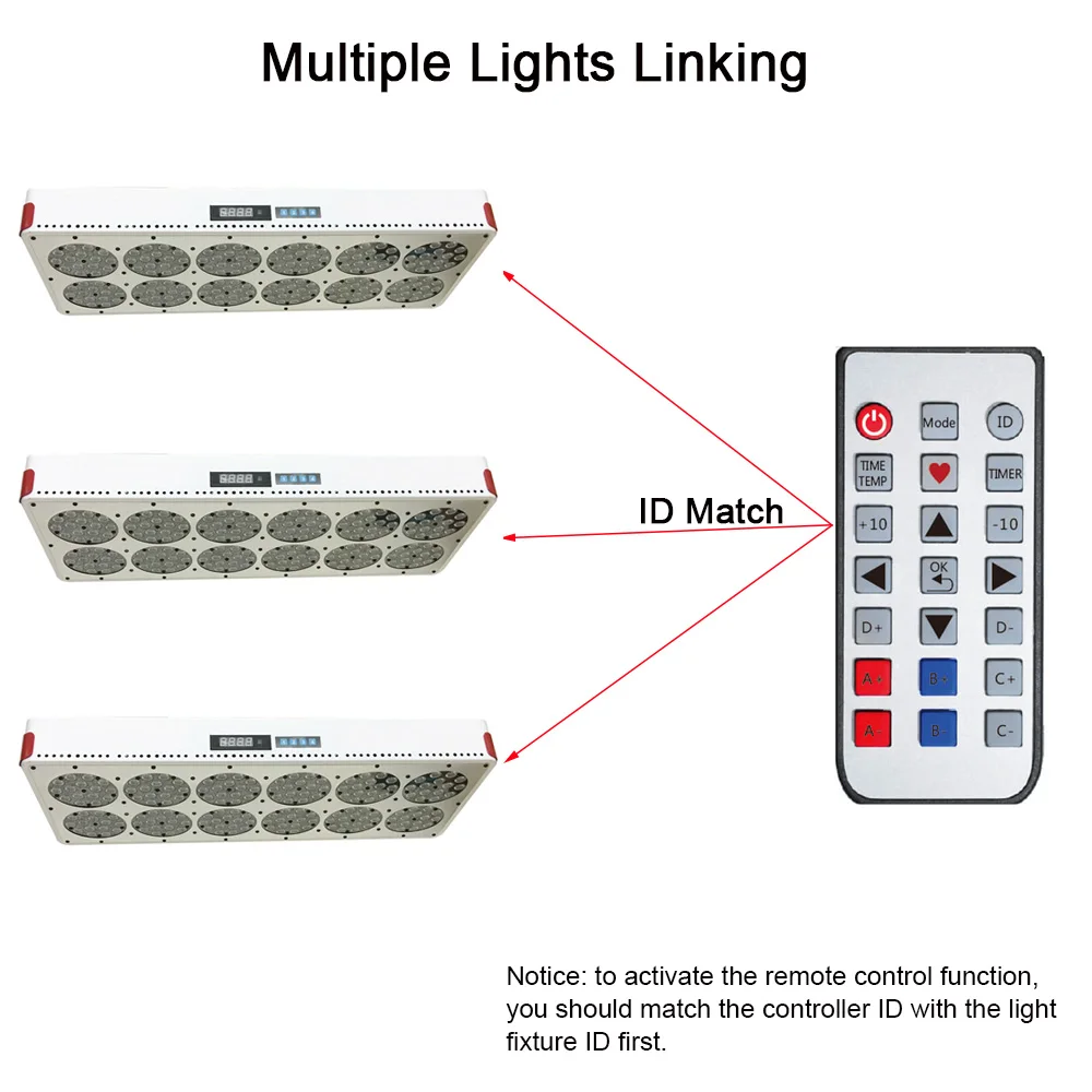 Полный спектр Apollo 12 LED Grow Light с регулируемой яркостью пульт дистанционного