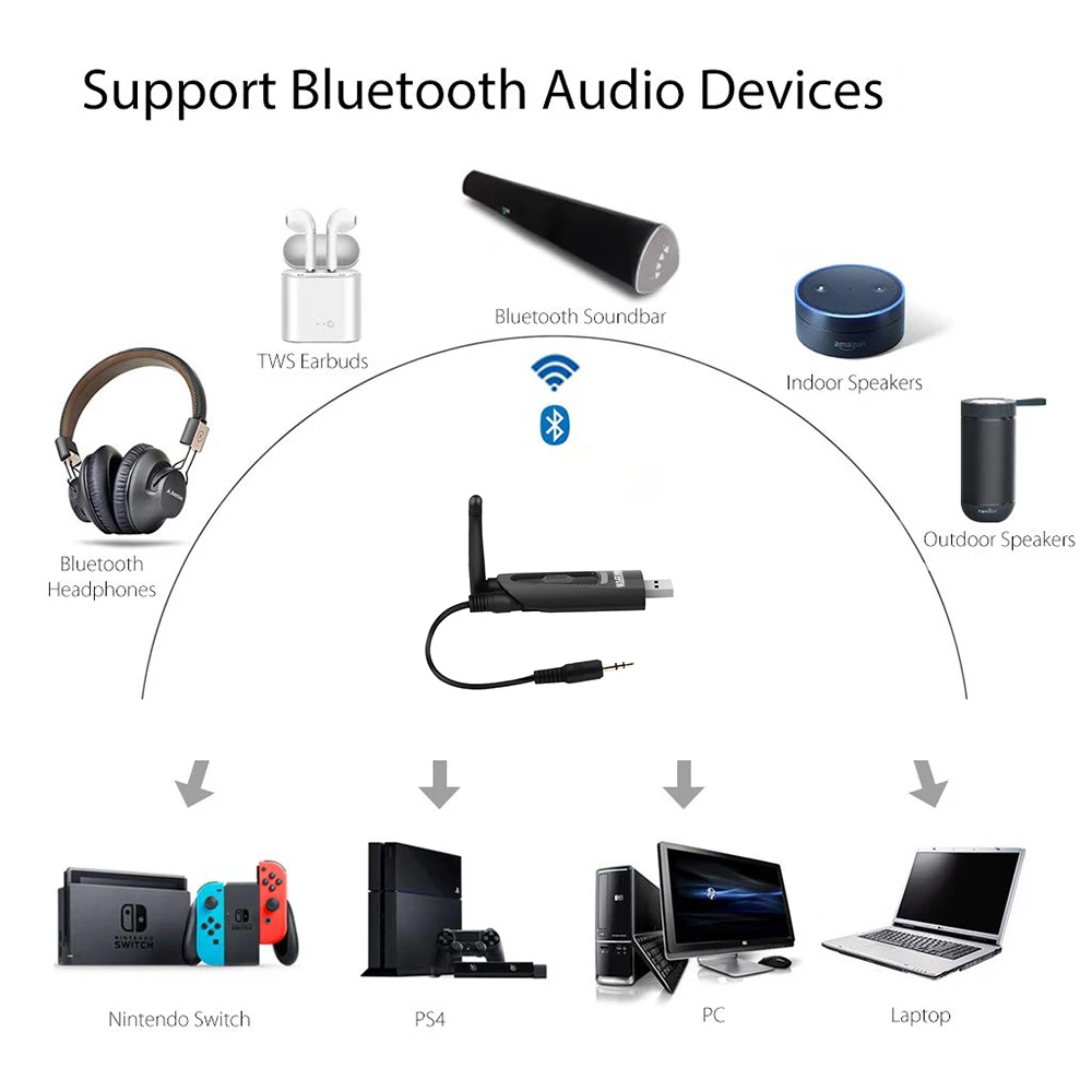 USB Bluetooth аудио передатчик адаптер для ТВ ПК Mac PS4 nintendo переключатель беспроводной ключ для наушников динамик Aptx низкая задержка