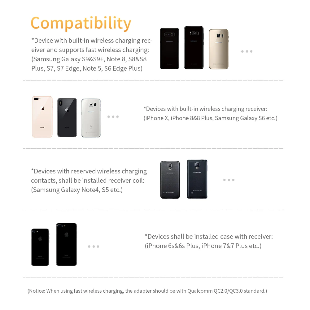 Nillkin Mini 10 Вт Быстрое беспроводное зарядное устройство Qi для Samsung S9 S10 S8 Plus Note 9