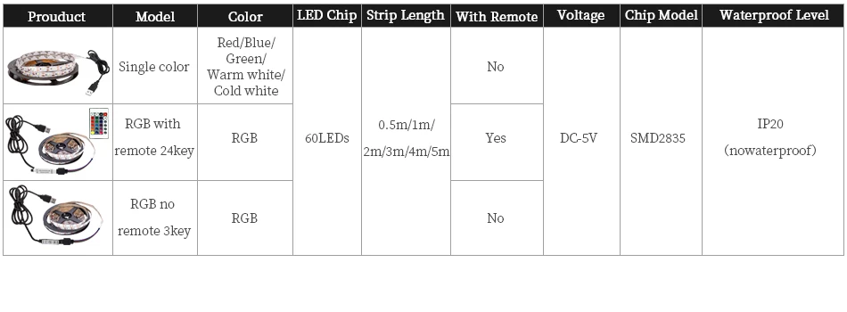 USB Mini 3key LED Strip DC 5V Flexible Light 60LEDs 50CM 1M 2M 3M 4M 5M SMD 2835 Desktop Decor Screen TV Background Lighting