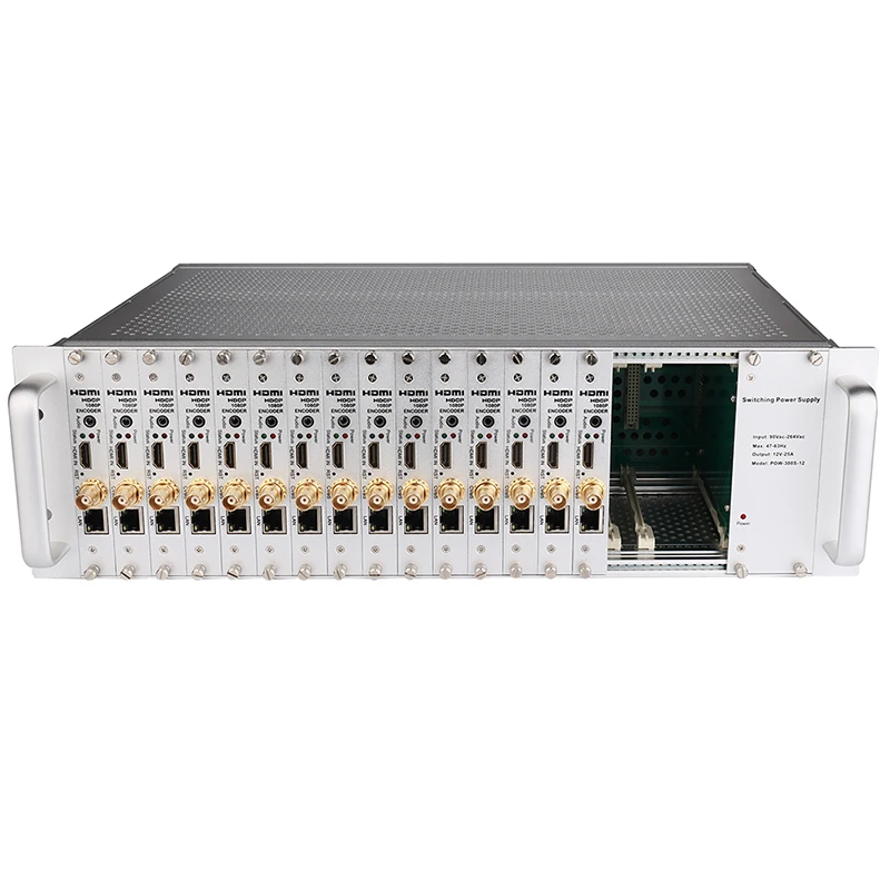 16 канальный видеорегистратор MPEG4 HDMI AV CVBS/композитный/BNC R /L Аудио Видео H.264 HD IPTV