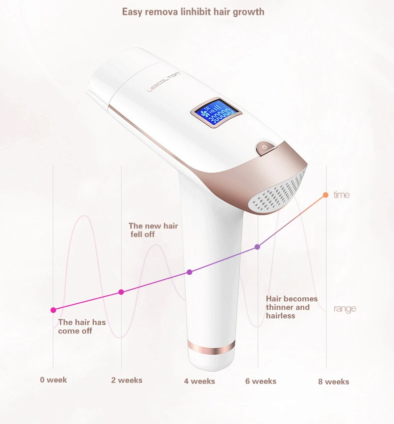 Lescolton, 4 в 1, 1000000 импульсный IPL лазер для удаления волос, постоянное удаление волос, IPL лазерный эпилятор, машина для удаления волос