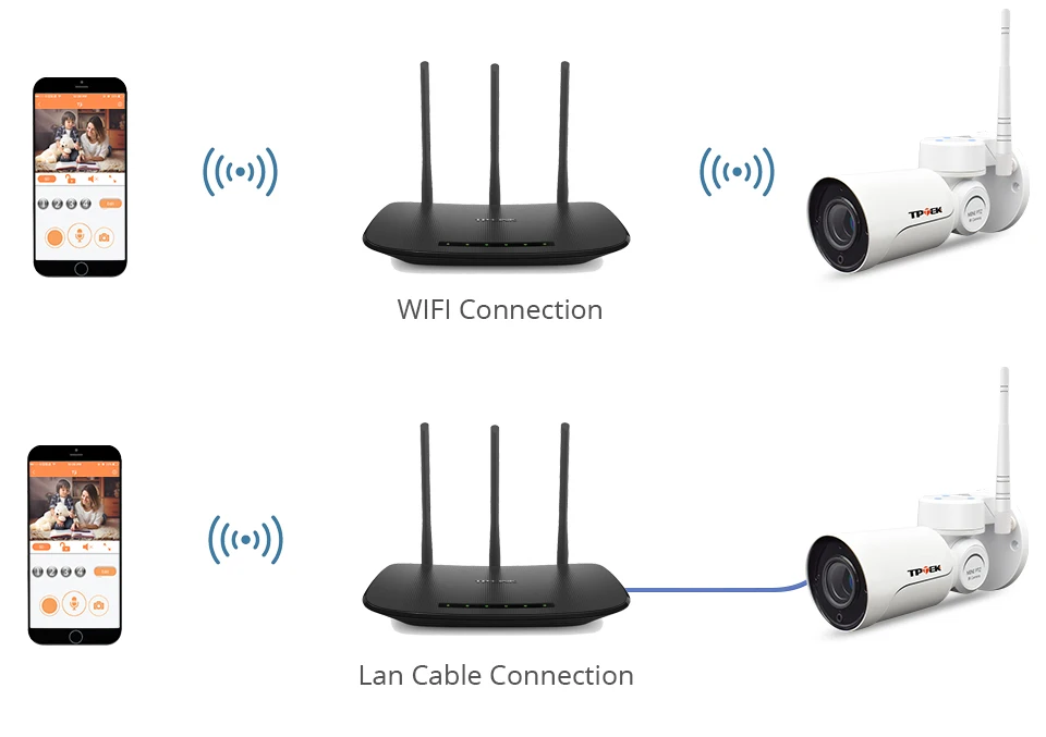 ip camera 
