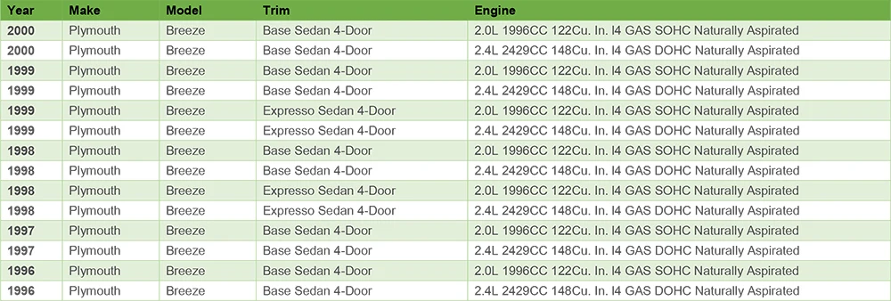 AP01 воздуходувка двигатель резистор скорости для Chrysler cirрус Sebring Dodge Stratus Plymouth Breeze OE#4644833, 4885844AA, 973-017