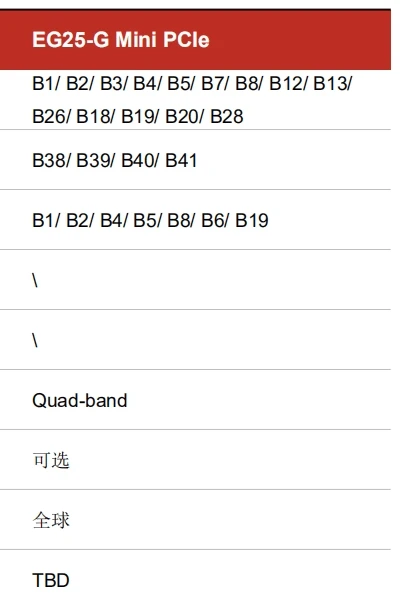 global banda lte suporta gnss dfota *,