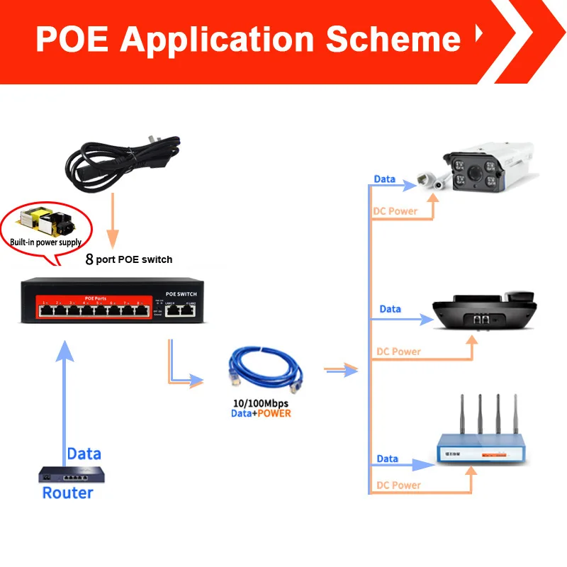 48 V 10/100 Мбит/с 10 коммутатор PoE портов поддержка Ieee802.3af/at протокол устройства подходит для всех ip-камеры с питанием по PoE и Беспроводной AP