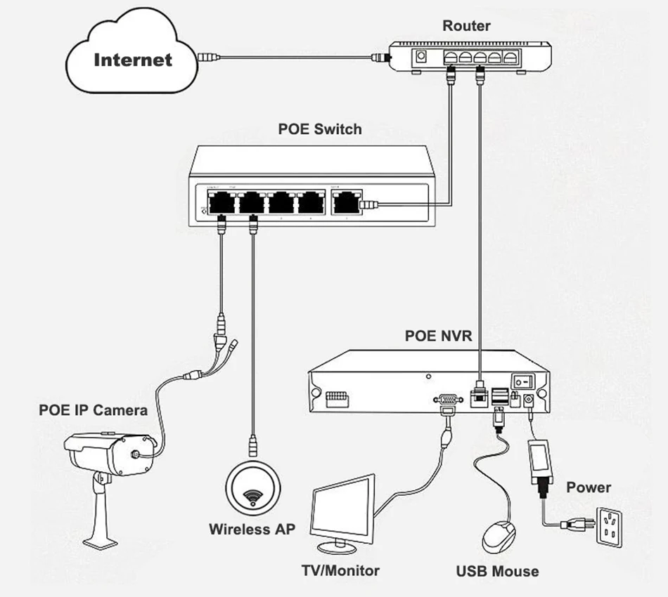 Smar CCTV 4 + 1 Порты и разъёмы 10/100 Мбит/с мини PoE коммутатор Мощность Over Ethernet IEEE802.3af 48 В сети коммутатор для POE IP Камера Системы