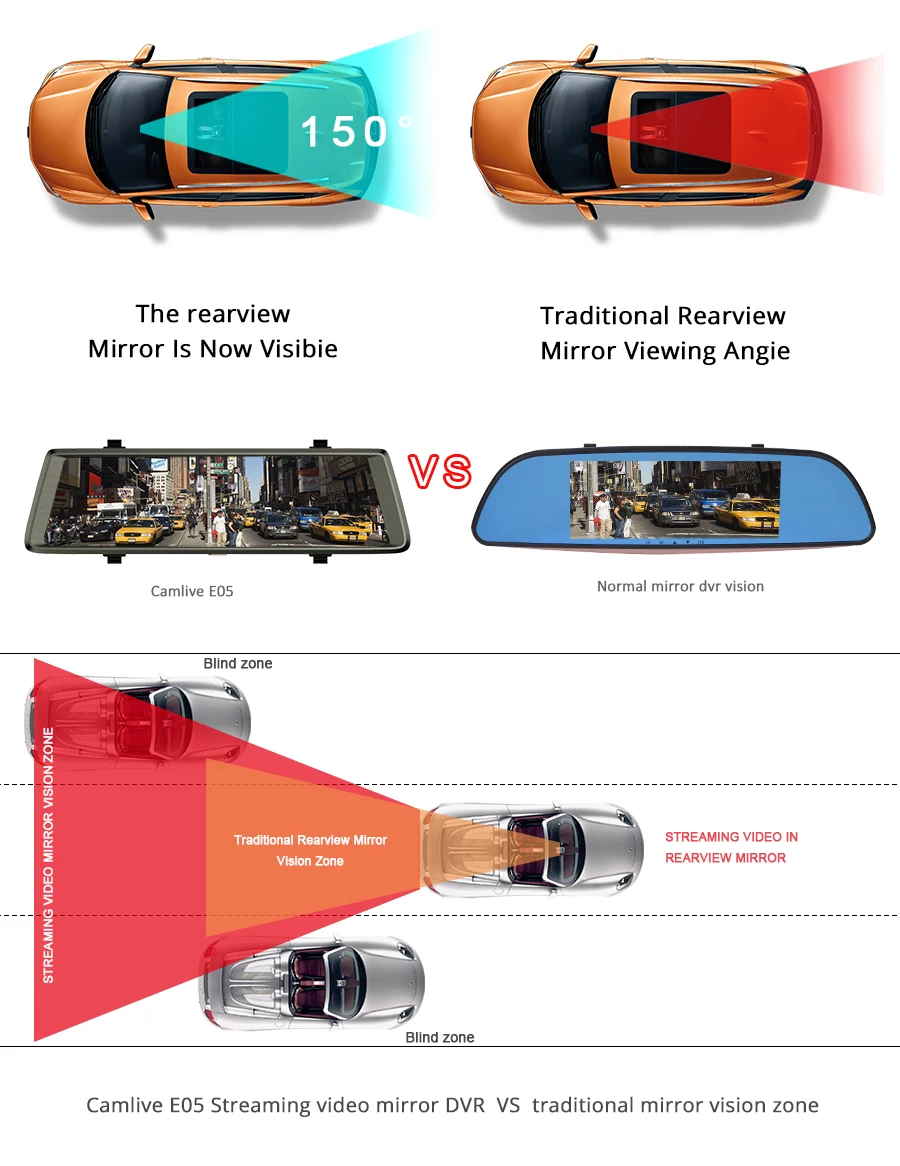 stream video technology