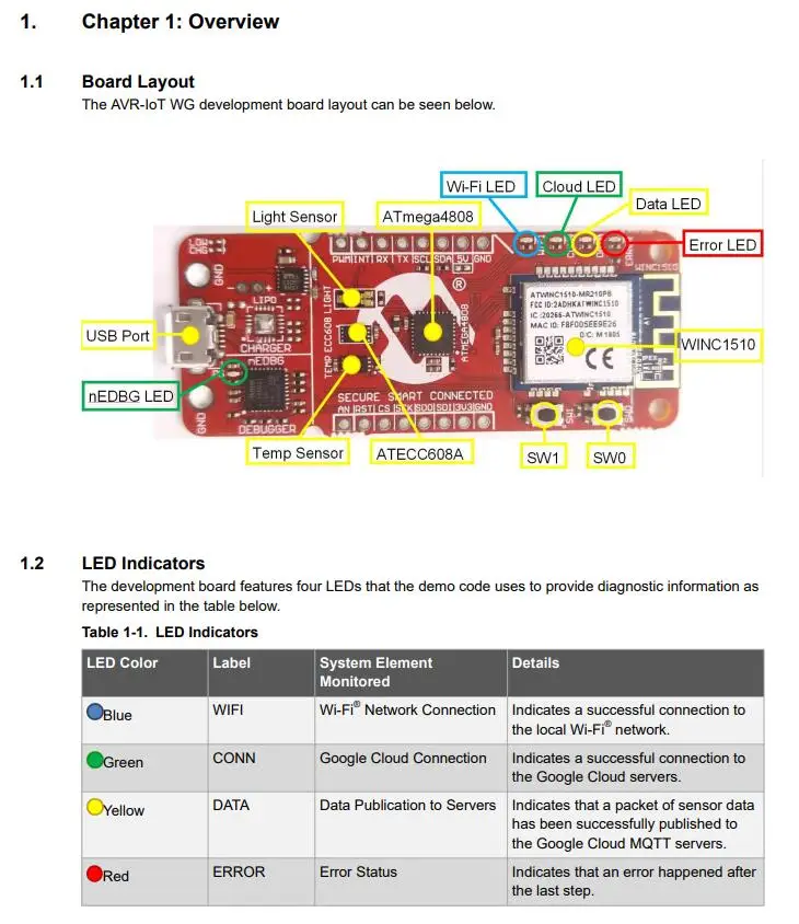 AC164160 INFO 3