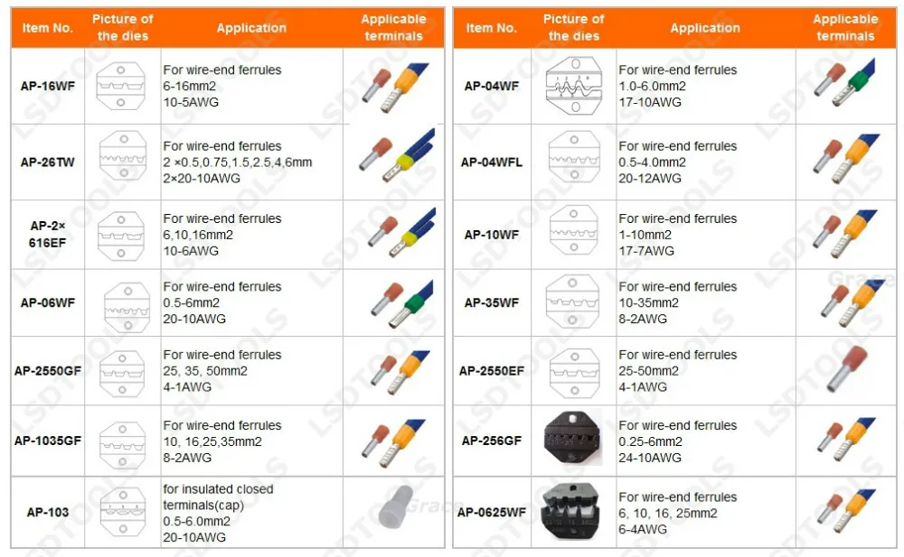 series ferramenta de friso resistente para diferentes