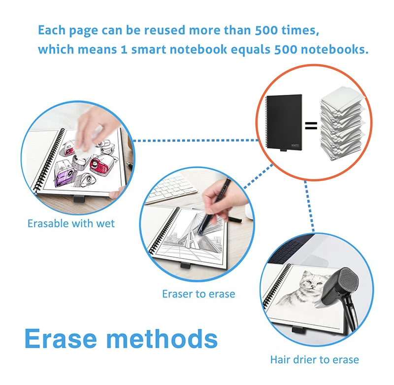 NEWYES дропшиппинг Смарт многоразовые стираемые тетрадь бумага микроволновая печь волна облако стереть блокнот подкладка с ручкой