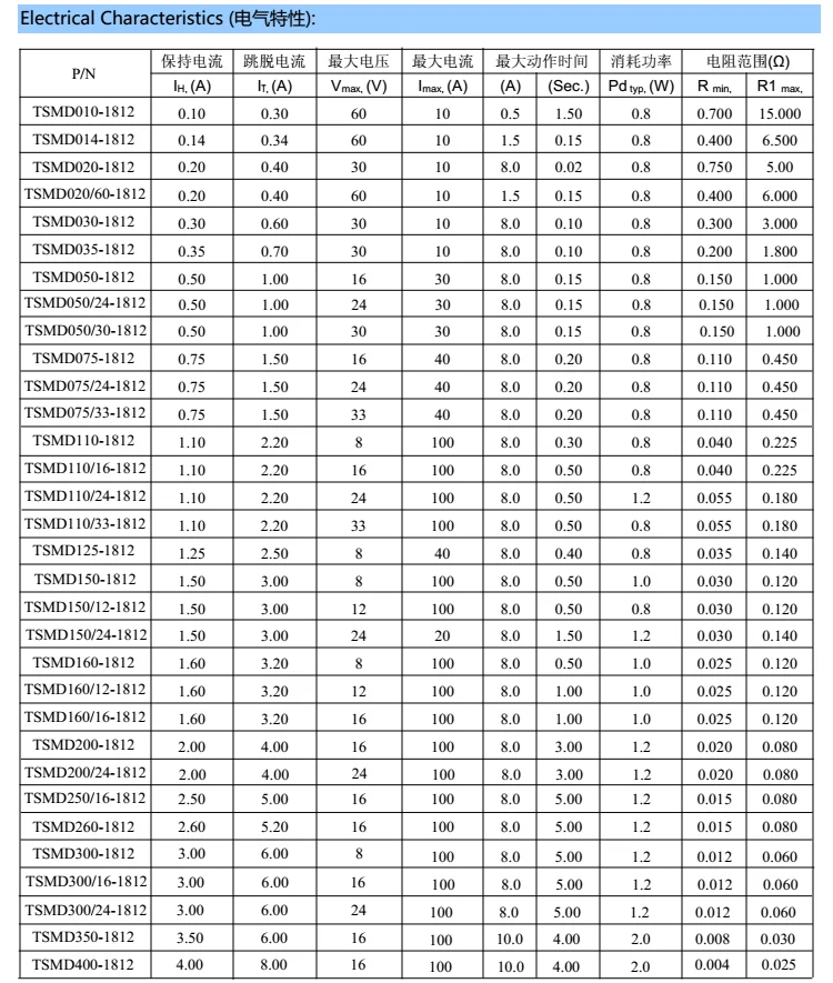 Пластырь самовосстанавливающийся предохранитель SMD 1812 0.05A 0.1A 0.14A 0.2A 0.25A 0.3A 0.35A 0.5A