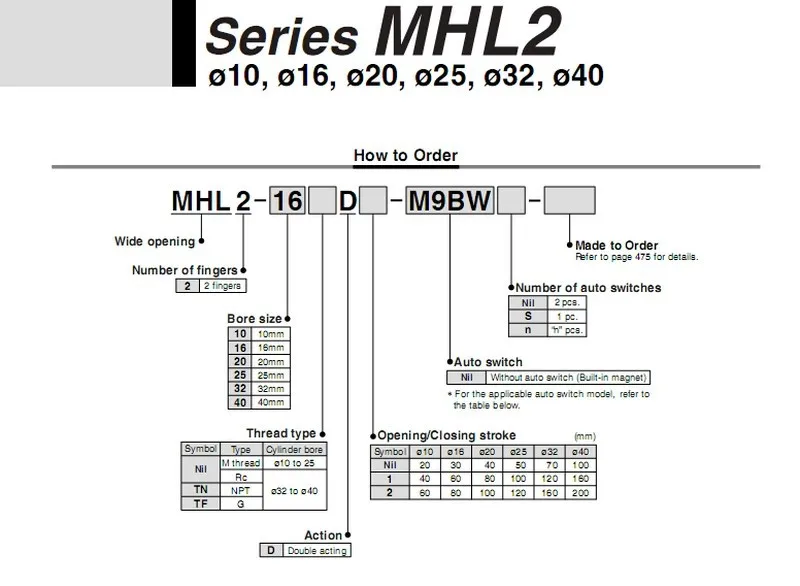MHL2-20D широкий тип газа коготь (параллельный открытие и закрытие)