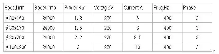 CNC мотор шпинделя 4kw 220 v мотор с водным охлаждением для фрезерного станка