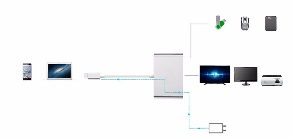 10 шт./лот 3 в 1 Алюминиевый Тип C USB 3,1 концентратор USB-C к USB 3,0 HDMI Тип C Женский адаптер кабель для Macbook retina