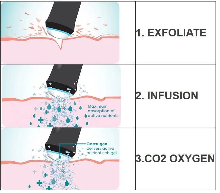 Профессиональный Co2 пузырьковый кислород для лица нано пузырьки Кислородная Вода красота машина