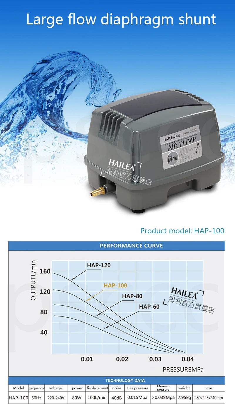HAILEA HAP серии мини воздушный компрессор, специальные аэраторы для аквариума и аквариума, большой воздушный поток, низкий уровень шума. Аэратор для аквариума