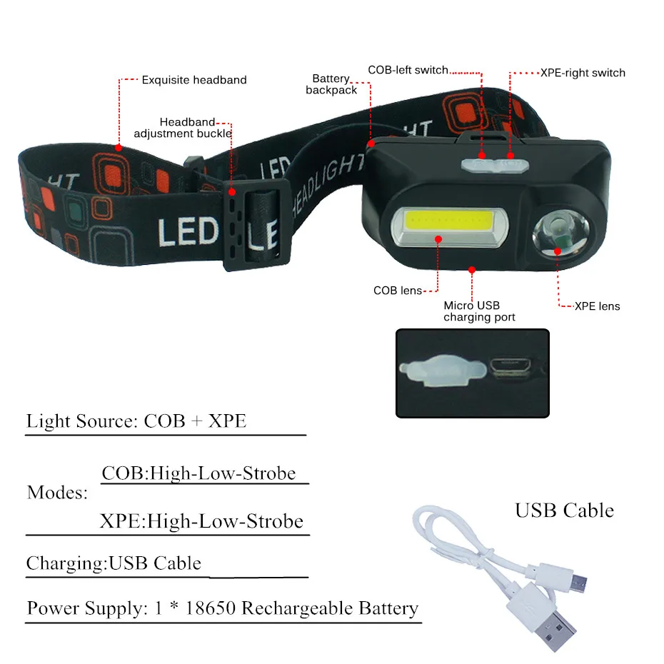 Светодиодный налобный фонарь с зарядкой от Usb, светодиодный Cob+ XPE светодиодный налобный светильник, перезаряжаемый, 18650 на лоб, налобный фонарь для кемпинга, охоты