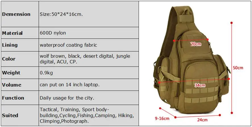 size