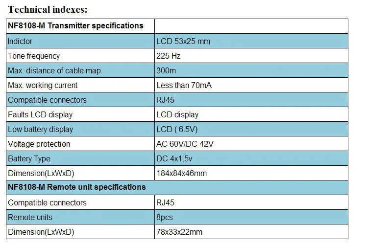 NOYAFA NF8108-M цифровой сети LAN кабельный тестер метр RJ45 5E, 6E коаксиальный кабель инструмент