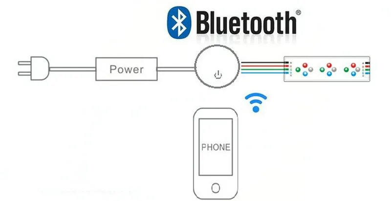 DC12-24V RGB RGBW UFO Bluetooth светодиодный контроллер, Функция синхронизации, групповое управление, музыкальный режим, 16 миллионов цветов, 4,0 IOS/Android