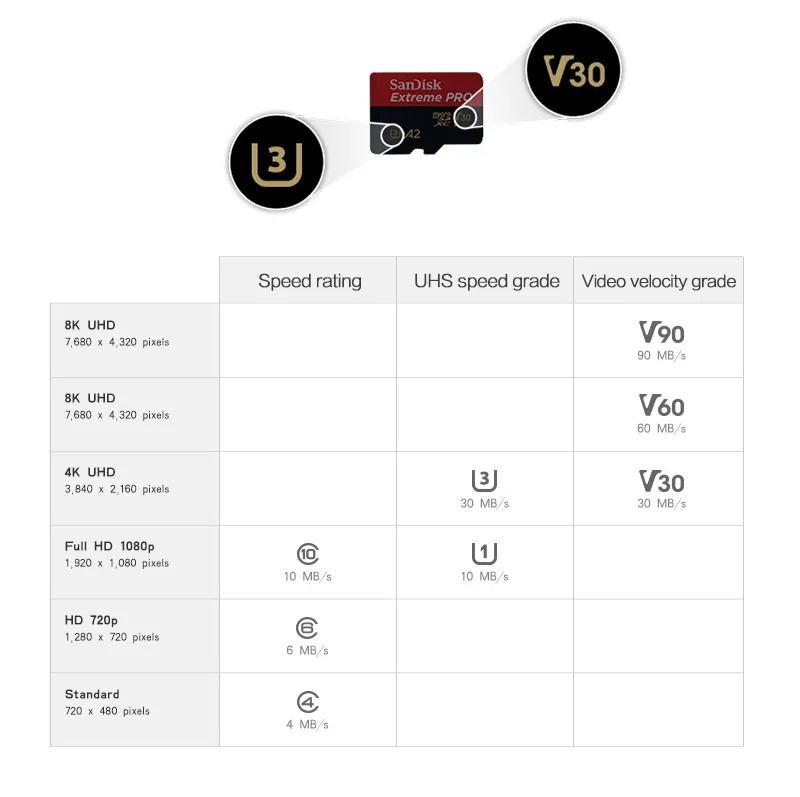 best sd card reader SanDisk Extreme PRO Memory Card 128GB 256GB 64GB Micro SD Card U3 V30 32GB 1TB Up To 170MB/s With SD Adapter cartao de memoria memory card 16gb