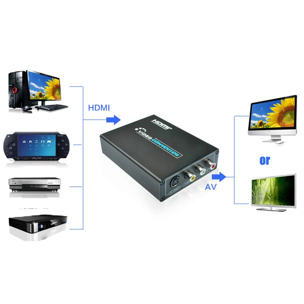 HDMI аудио видео конвертер к RCA композитный AV S video с блоком питания для PS4 STB DVD