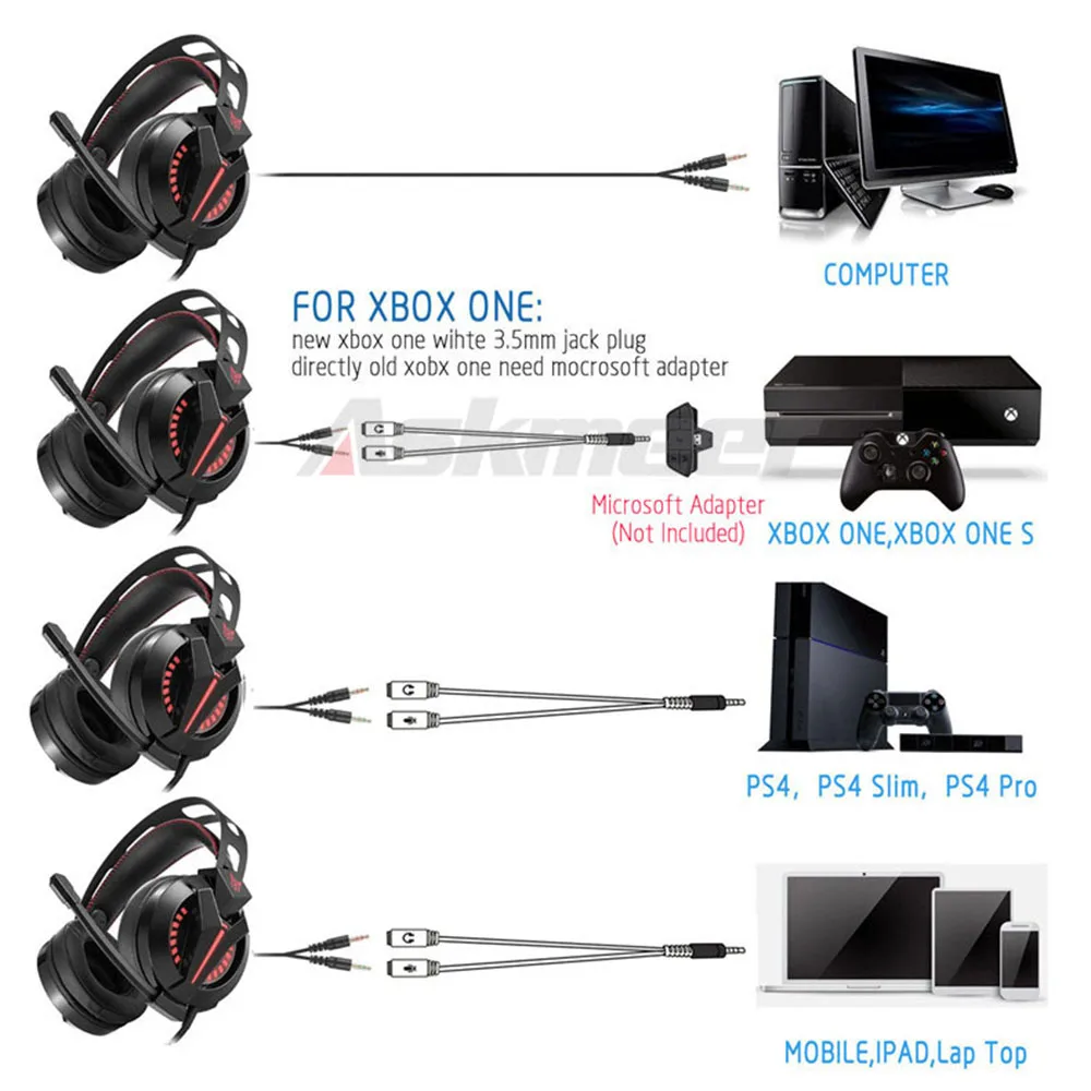SOKELY M180 PS4 Gaming Headset Gamer Over Ear Stereo Bass Gaming Headphones with Microphone for PS4 Xbox One PC Mobile Phones (7)