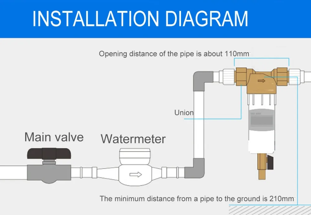 " до 3/4" очиститель воды со свободным соединением, медный свинцовый фильтр предварительной очистки от ржавчины, загрязняющий осадочный фильтр