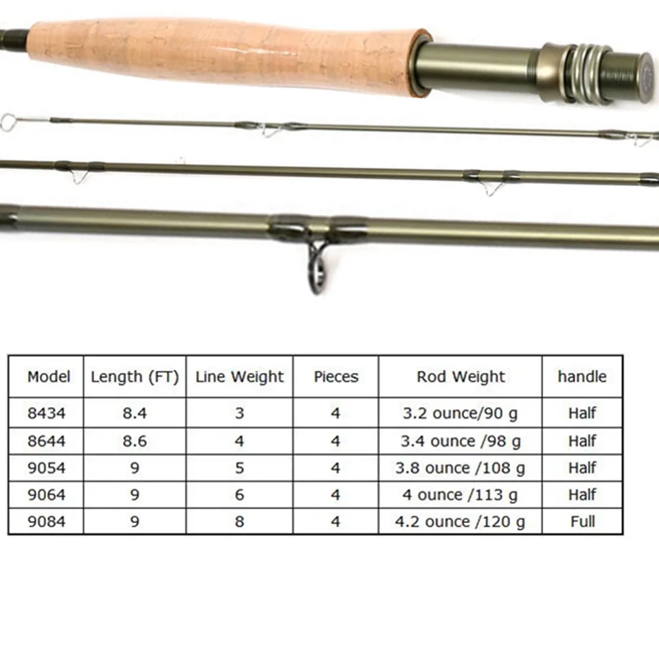 Maximumcatch V-Explorer 8.4FT/8.6FT/9FT 3-8WT быстрое действие нахлыстом графитовая Удочка IM8 углеродного волокна летать стержня