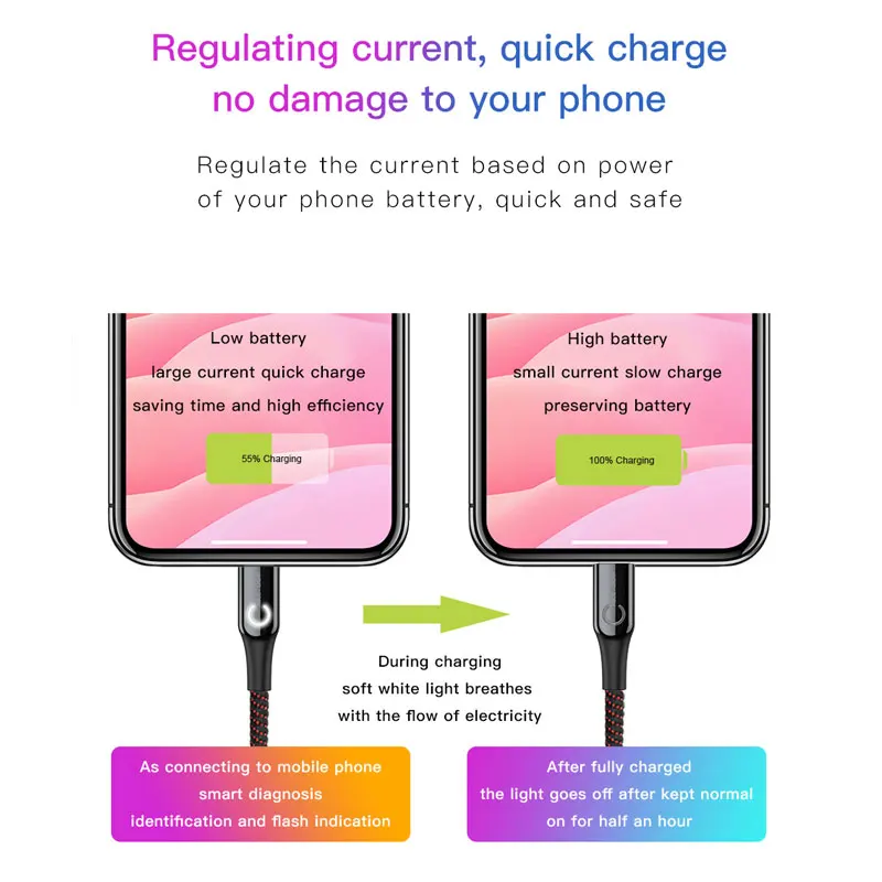 Baseus Cable USB para iPhone XR Xs Max 2.4A de potencia inteligente rápido Cable de carga para iPhone 7X8 6 6 s 6 Plus Nylon LED USB Cable de datos