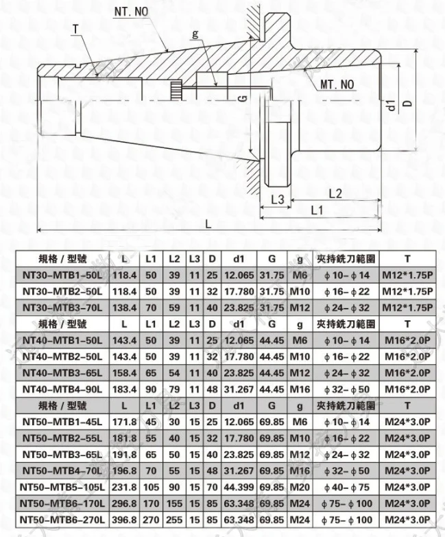 NT60 