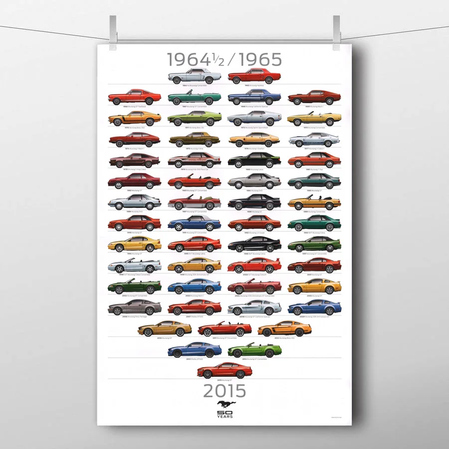 

Ford Mustang 50th Anniversary Edition Chart Poster Canvas Prints Wall Art Painting for Living Room Decor