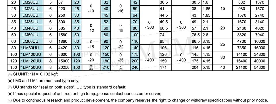 datasheet_LM_02