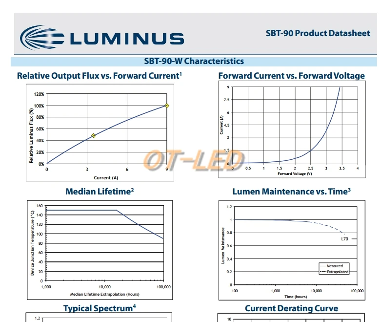 1 шт. Luminus SBT-90 30 Вт светодио дный излучатель 2500LM белый 6500 К модуль PCB 20 мм Медь + SBT-90 светодио дный драйвер платы