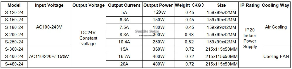 24V 120W-500W 3d 打印机电源_副本
