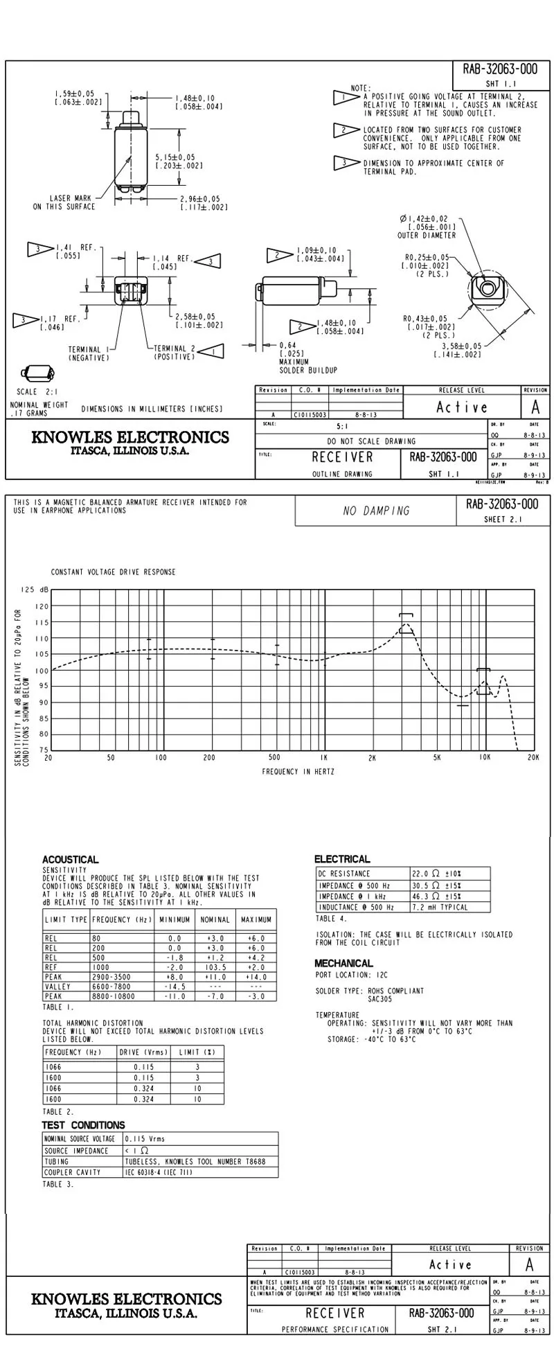 RAB-32063-000 Knowles receivers