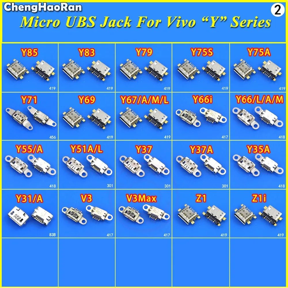 Y