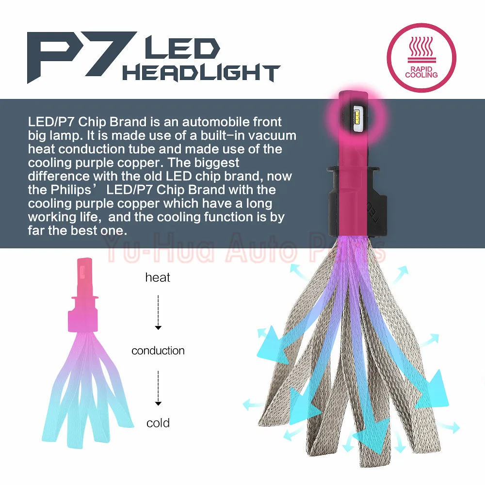 

2PCS H3 6000K Car Auto LED Headlight Bulb For Philips Cold White lamp Bead Chips With 60W 9600LM DC9V-3