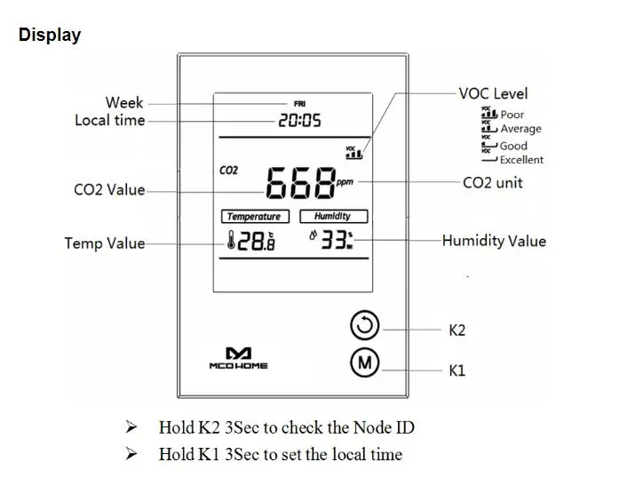 MCOHOME MH9 Серия Z-Wave с поддержкой датчика CO2 Датчик движения MH9-CO2-EU может работать с Fibaro Vera