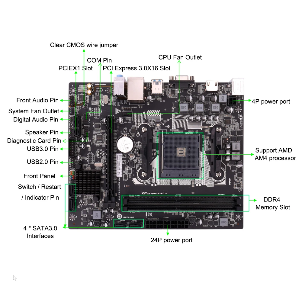 Цветная AB350M PRO V14 системная плата AMD B350/AM4 MATX материнская плата DDR4 VGA+ HDMI SATA3.0 6 ГБ/сек. для настольных ПК placa mae am4