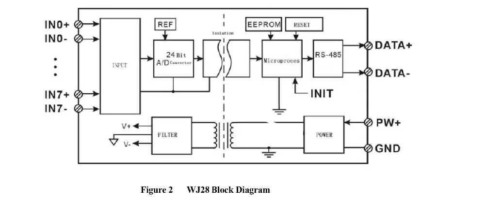 WJ28-series-8-Channels-AD-Converters-1_04