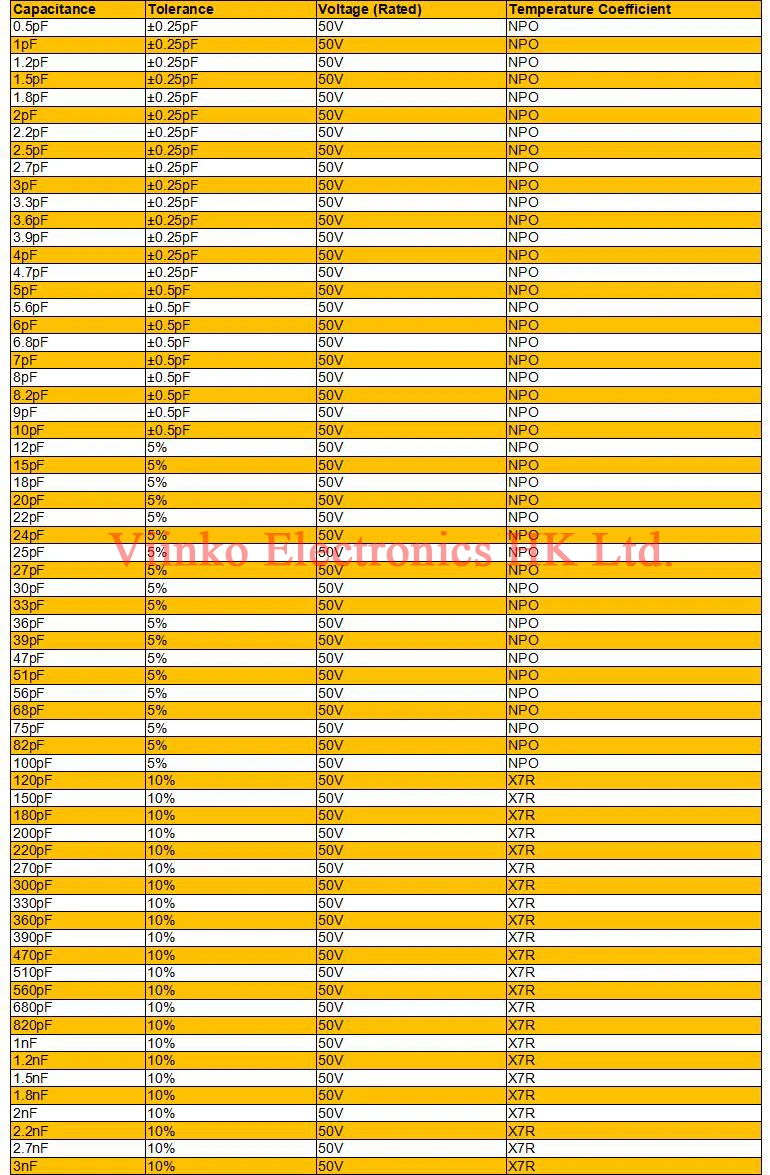 100 шт 1206 10nF 50 V 10% X7R 0,01 мкФ 103 K smd-микросхему многослойных Керамика конденсатор