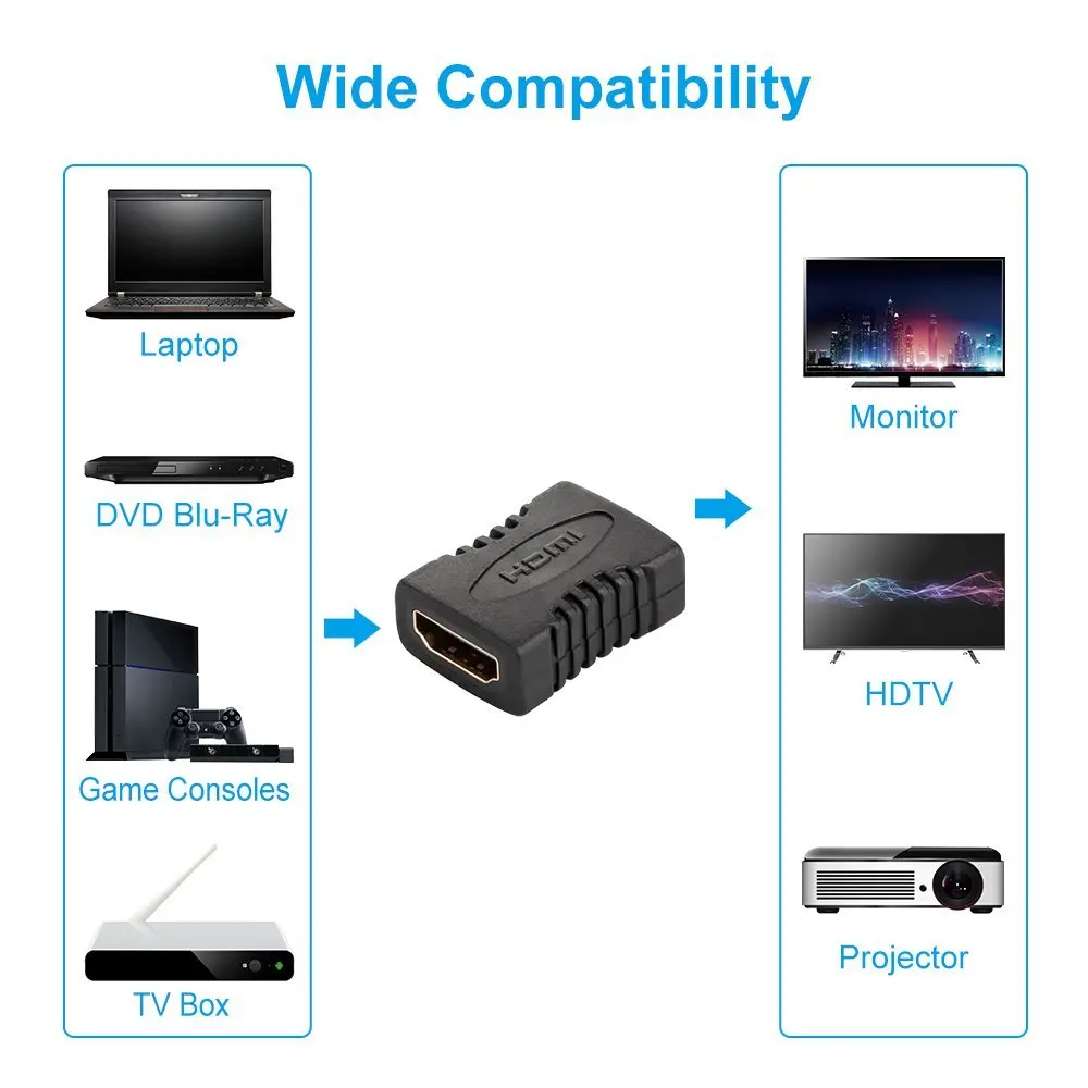 HDMI Разъем конвертер «Мама-мама» адаптер для ноутбука монитор проектор HDTV PS3 игровой ящик HDMI удлинитель Соединительный разъем