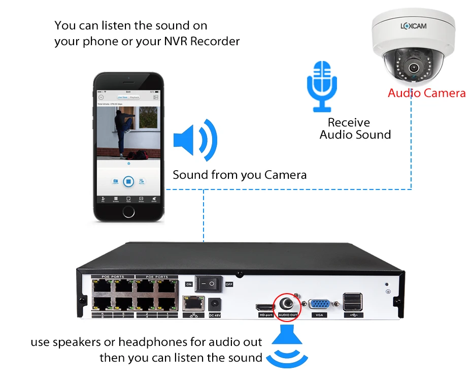 LOXCAM H.265+ 8CH POE Система до 16ch 5MP NVR комплект 5MP аудио Антивандальная купольная POE ip-камера 5MP День Ночь Камера безопасности комплект