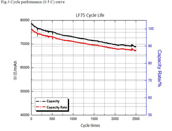3.2V-75AH--3