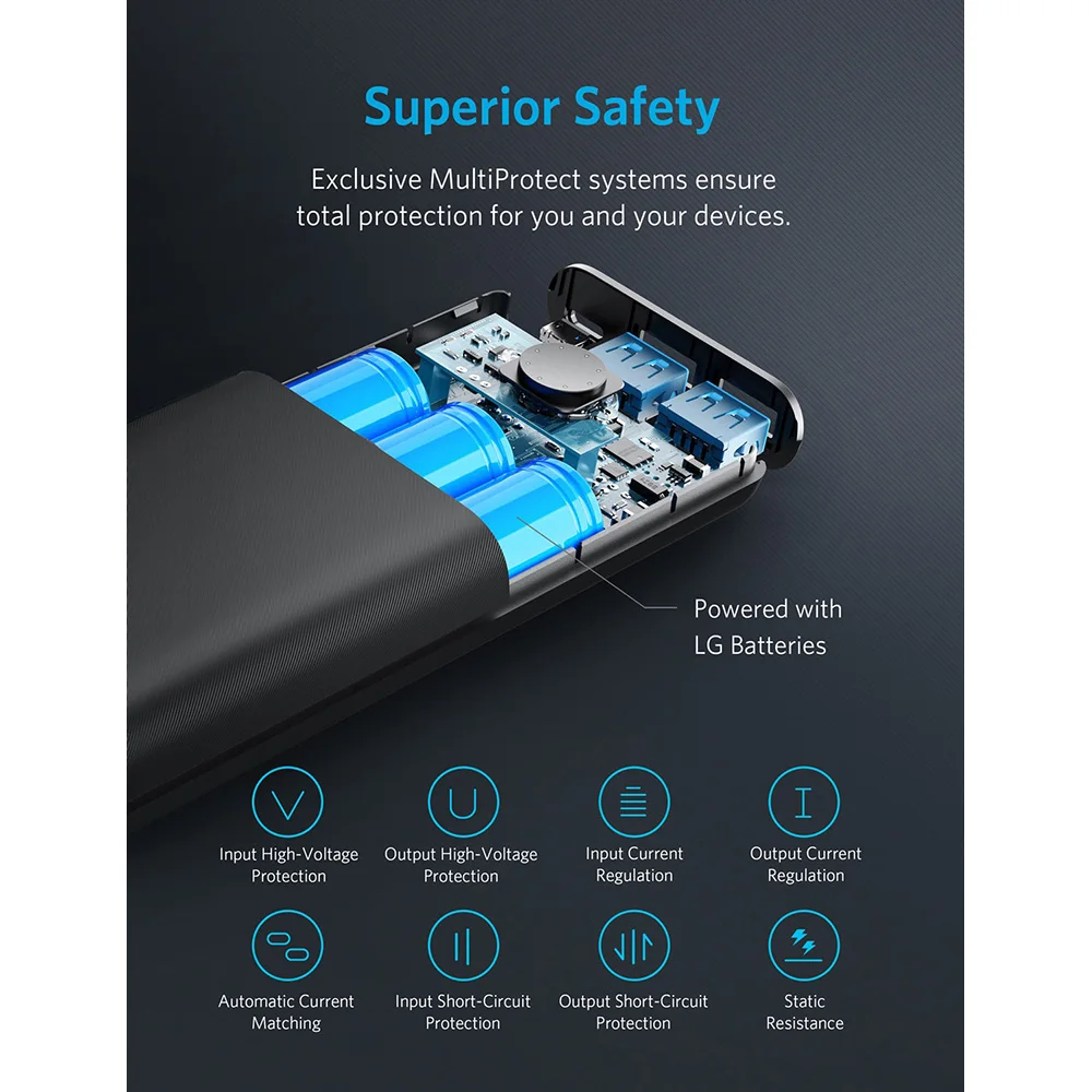Anker PowerCore II 20000 20100 мАч портативное зарядное устройство с 2 USB портами PowerIQ 0 18 Вт