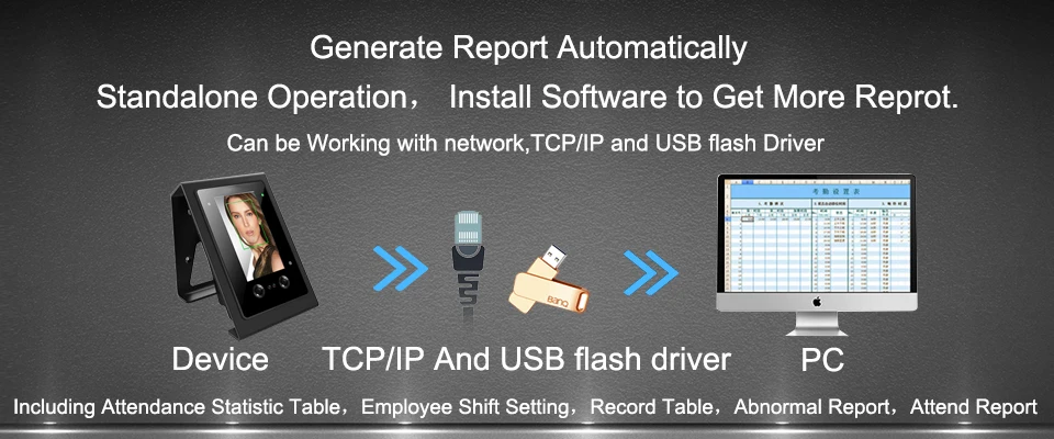 RFID Access Control System.