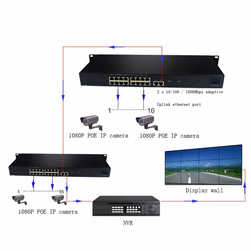 288 W коммутатор питания через ethernet 16 портов 10/100 Мбит/с-портовой POE питания и 2-Порт Gigabit uplink порт 48 V ip-камеры с питанием по POE и Точка